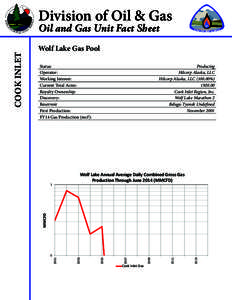 Division of Oil & Gas Wolf Lake Gas Pool Producing Hilcorp Alaska, LLC Hilcorp Alaska, LLC%) 