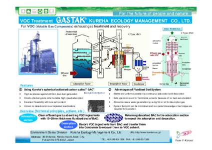 VOC Treatment  KUREHA ECOLOGY MANAGEMENT CO., LTD. For VOC (Volatile Gas Compounds) exhaust gas treatment and recovery ≪Type