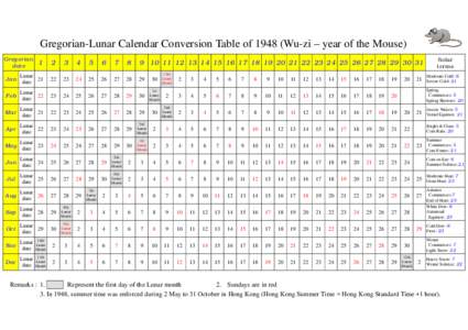 Gregorian-Lunar Calendar Conversion Table ofWu-zi – year of the Mouse) Gregorian date Solar terms
