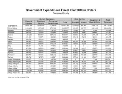 Government Expenditures Fiscal Year 2010 in Dollars Genesee County Personal Services