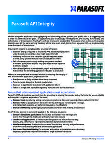 Parasoft API Integity Modern composite applications are aggregating and consuming private, partner, and public APIs at a staggering pace in order to achieve business goals. As applications grow increasingly interdependen