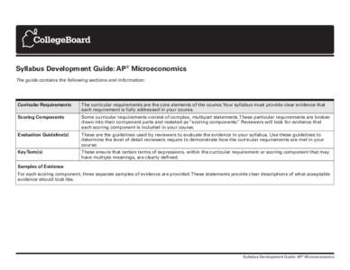 Syllabus Development Guide: AP® Microeconomics The guide contains the following sections and information: Curricular Requirements  The curricular requirements are the core elements of the course. Your syllabus must prov