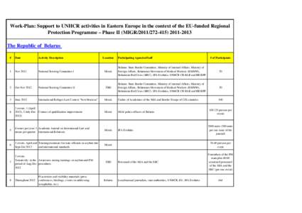Activity Plan - RPP Phase 2 - Region -  as of 1 June eng (v3).xls