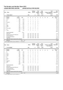 The Nordics and Nordics Open 2015 JUNIOR MEN FREE SKATING Rank  JUDGES DETAILS PER SKATER