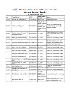 Current Product Recalls As of September 9, 2015 Date Product Name