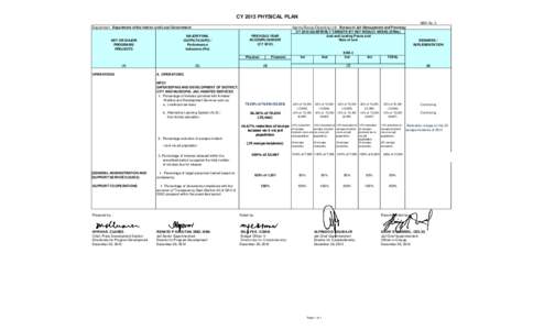 CY 2013 PHYSICAL PLAN BED No. 2 Department: Department of the Interior and Local Government KEY OR MAJOR PROGRAMS/