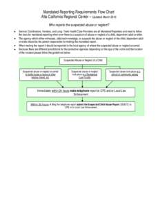 Mandated Reporting Requirements Flow Chart Alta California Regional Center – Updated March 2013 Who reports the suspected abuse or neglect?   