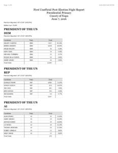 Page: 1 of:45:18 PM First Unofficial Post-Election Night Report Presidential Primary