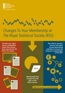 Changes To Your Membership at The Royal Statistical Society (RSS) The drive for ‘open access’ publications means less income from journals for the