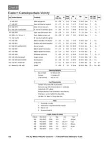 Arp-Dennis Charts Part B.fm