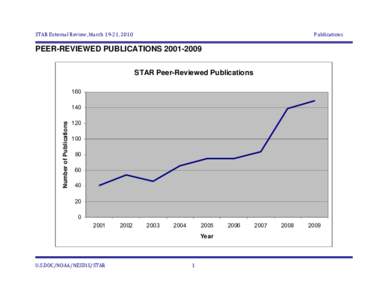 Peer-Reviewed Publications[removed]