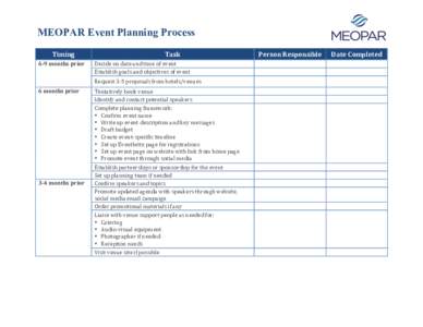 MEOPAR Event Planning Process Timing	
   6-­‐9	
  months	
  prior	
   Task	
   Decide	
  on	
  date	
  and	
  time	
  of	
  event	
  