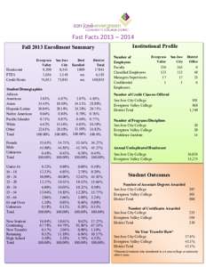 Fast Facts 2013 – 2014 Fall 2013 Enrollment Summary Headcount FTES Credit Hours