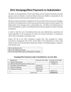 2011 Stumpage/Rent Payments to Stakeholders The Office of the Administrator of Stool Lands (OASL) and the Forestry Commission (FC) both agencies under the Ministry of Lands and Natural Resources (MLNR) are responsible fo