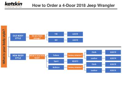 What is your body style?  How to Order a 4-Door 2018 Jeep Wrangler OLD BODY STYLE