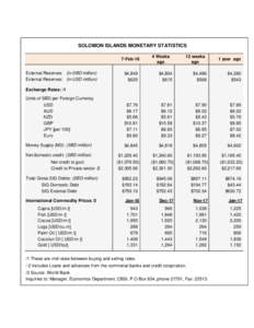 SOLOMON ISLANDS MONETARY STATISTICS 7-Feb-18 External Reserves: (in SBD million) External Reserves: (in USD million)  4 Weeks