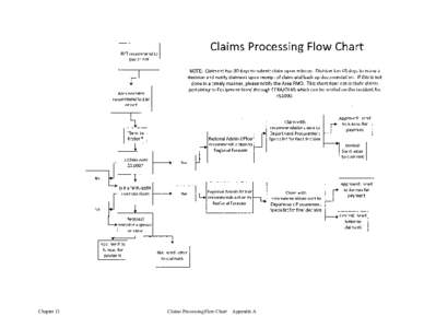 Claims Processing Flow Chart  IMT recommend to pay or not  NOTE: Claimant has 30 days to submit claim upon release. Division has 45 days to make a