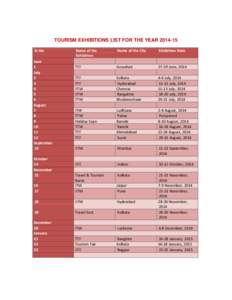 TOURISM EXHIBITIONS LIST FOR THE YEAR[removed]Sr.No Name of the Exhibition