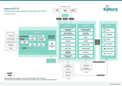 Architecture-NAB_update090614