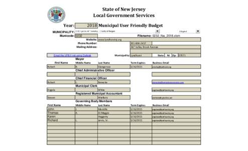 State of New Jersey Local Government Services Year: 2018 Municipal User Friendly Budget