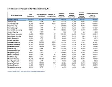 2010 Seasonal Population for Atlantic County, NJGeography Atlantic County Absecon city Atlantic City city