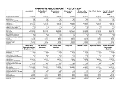 GAMING REVENUE REPORT -- AUGUST 2014 Ameristar II ADJUSTED GROSS REVENUE ADMISSIONS WIN PER CAPITA