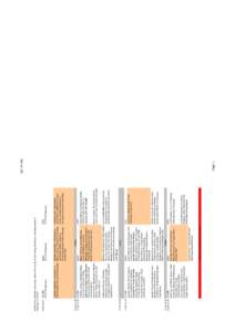 Svetlana Arifulina, Chiristian Soltenborn and Gregor Engels. Coverage Criteria for Testing DMM Speciﬁcations