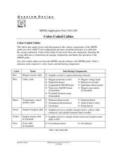 MPMS Application NoteColor-Coded Cables Color-Coded Cables The cables that supply power and information to the various components of the MPMS probe are color-coded. Color-coding helps prevents accidental inser