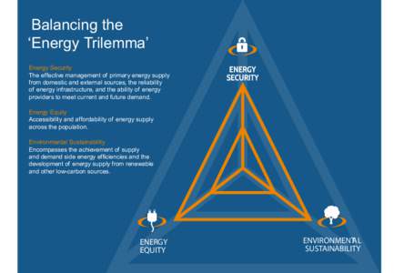Balancing the ‘Energy Trilemma’ Energy Security The effective management of primary energy supply from domestic and external sources, the reliability of energy infrastructure, and the ability of energy
