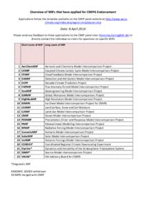 Overview of MIPs that have applied for CMIP6 Endorsement  Applications follow the template available on the CMIP panel website at http://www.wcrp‐ climate.org/index.php/wgcm‐cmip/about‐cmip   