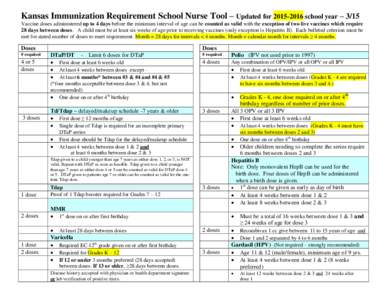 Kansas Immunization Requirement School Nurse Tool – Updated forschool year – 3/15 Vaccine doses administered up to 4 days before the minimum interval of age can be counted as valid with the exception of tw
