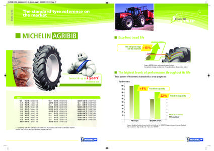 SZONE LPAG_DataBook_2013 A4_Mise en page[removed]:18 Page 17  T R AC TO R S The standard tyre reference on the market