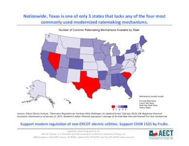    Nationwide,	
  Texas	
  is	
  one	
  of	
  only	
  3	
  states	
  that	
  lacks	
  any	
  of	
  the	
  four	
  most	
   commonly	
  used	
  modernized	
  ratemaking	
  mechanisms.	
   	
  