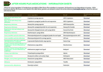 AFTER HOURS PLUS MEDICATIONS – INFORMATION SHEETS *While the ‘active ingredient’ of medications provided to After Hours Plus members is consistent, the brand may vary depending on location. If the brand provided by