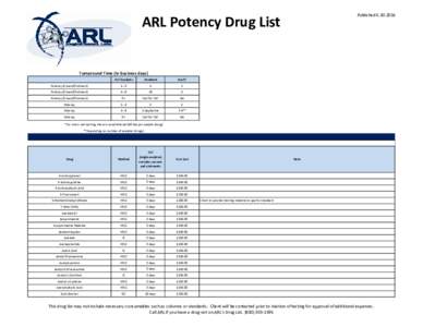 PublishedARL Potency Drug List Turnaround Time (in business days) # of Analytes