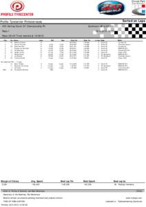 Sorted on Laps  Profile Tyrecenter Pinksterraces Zandvoort GP 4,307 Km  HDI-Gerling Dutch GT Championship R1