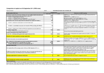 Composition of capital as of 30 SeptemberCRD3 rules) Name of the bank: Capital position CRD3 rules A) Common equity before deductions (Original own funds without hybrid instruments and government support measures 