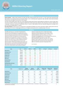 MENA Morning Report Monday, April 27, 2015 Overview Regional Markets: Leading markets yesterday were Dubai, Abu Dhabi, Saudi and Kuwait which rose 206, 75, 15 and 15 basis points respectively while Egypt, Bahrain, Oman a