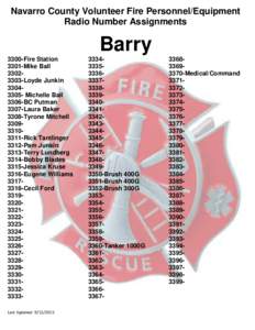 Navarro County Volunteer Fire Personnel/Equipment Radio Number Assignments Barry 3300-Fire Station 3301-Mike Ball