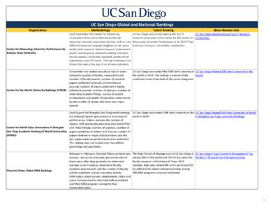 UC San Diego Global and National Rankings Organization Center for Measuring University Performance by Arizona State University