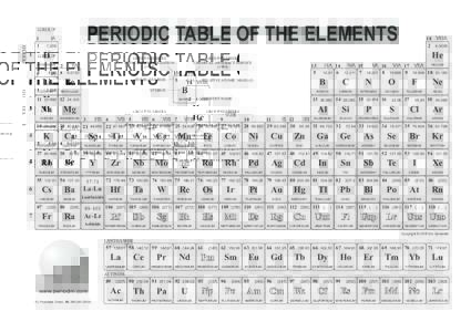 PERIODIC TABLE OF THE ELEMENTS  PERIOD GROUP IA