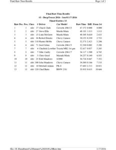 Final Raw Time Results  Page 1 of 1 Final Raw Time Results