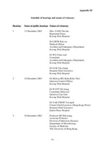 Appendix III Schedule of hearings and names of witnesses Hearing  Dates of public hearings Names of witnesses