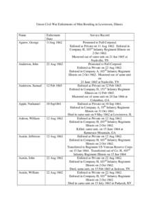 Union Civil War Enlistments of Men Residing in Lewistown, Illinois