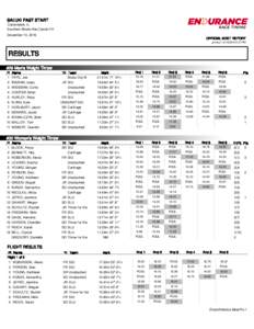 SALUKI FAST START Carbondale, IL Southern Illinois-Rec Center FH December 10, 2016 OFFICIAL MEET REPORT printed: :57 PM