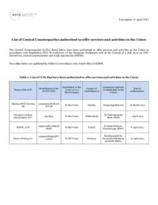 Last update 11 April[removed]List of Central Counterparties authorised to offer services and activities in the Union The Central Counterparties (CCPs) listed below have been authorised to offer services and activities in t