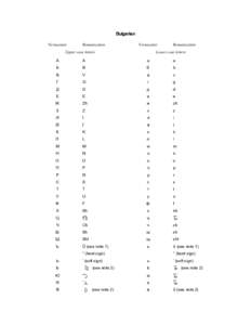 Bulgarian romanization table