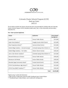 Colorado Charter Schools Program (CCSP) Start-up Grant[removed]The list below includes the charter schools that were recommended for funding under the Colorado Charter Schools Program (CCSP), federally-funded under Title