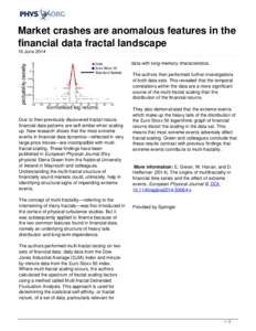 Market crashes are anomalous features in the financial data fractal landscape