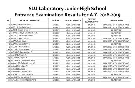 SLU-Laboratory Junior High School Entrance Examination Results for A.YNo